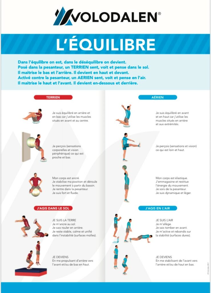 L'équilibre